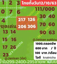 หวยหุ้นวันนี้ 12/10/63 ชุดที่12