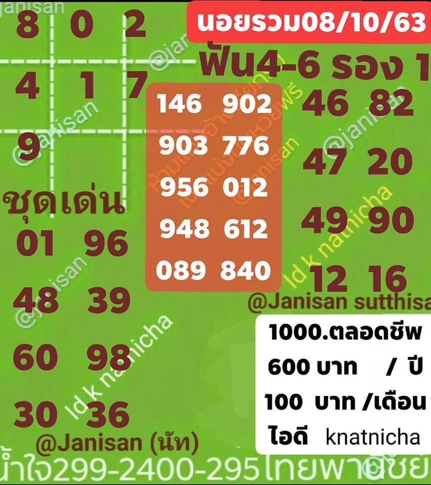 หวยฮานอยวันนี้ 8/10/63 ชุดที่10