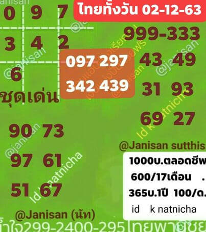 หวยหุ้นวันนี้ 2/12/63 ชุดที่12