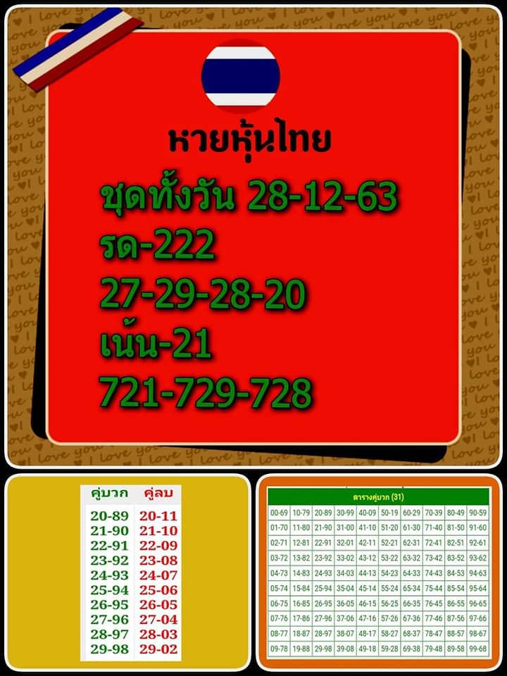 หวยหุ้นวันนี้ 28/12/63 ชุดที่5