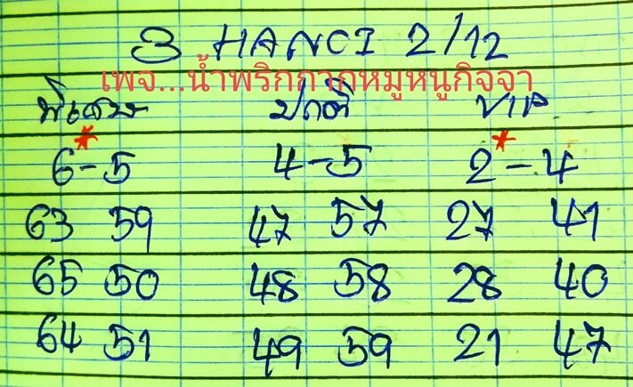 หวยฮานอยวันนี้ 2/12/63 ชุดที่8