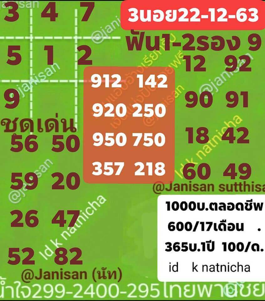 หวยฮานอยวันนี้ 22/12/63 ชุดที่7