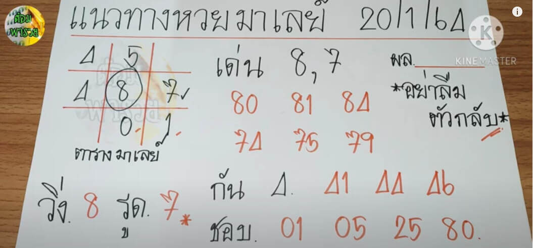 หวยมาเลย์วันนี้ 20/1/64 ชุดที่3