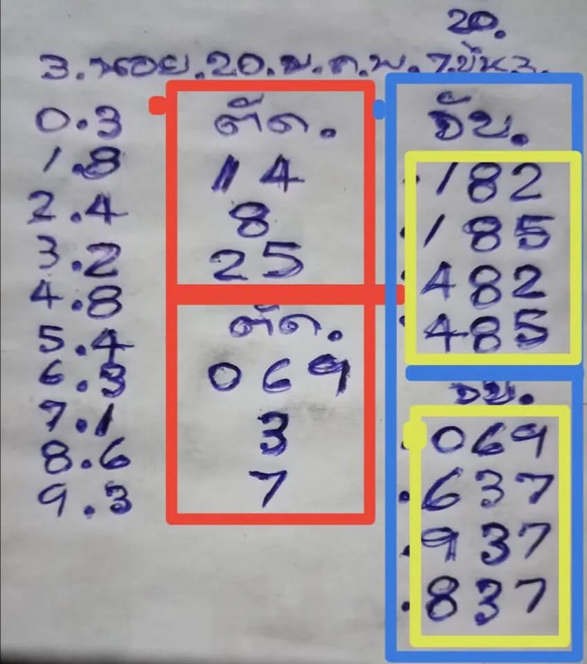 หวยฮานอยวันนี้ 20/1/64 ชุดที่1