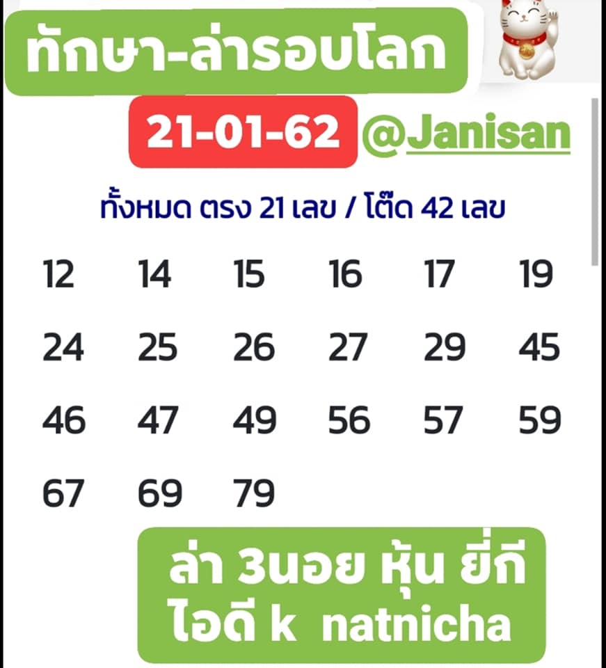 หวยฮานอยวันนี้ 21/1/64 ชุดที่11