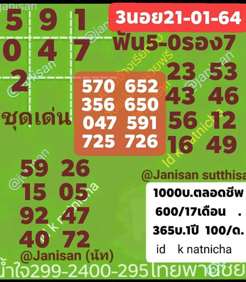 หวยฮานอยวันนี้ 21/1/64 ชุดที่8