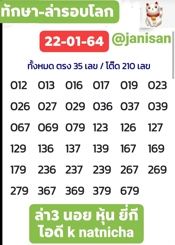 หวยฮานอยวันนี้ 22/1/64 ชุดที่2