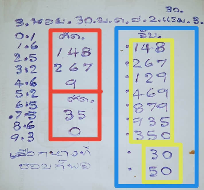 หวยฮานอยวันนี้ 30/1/64 ชุดที่16