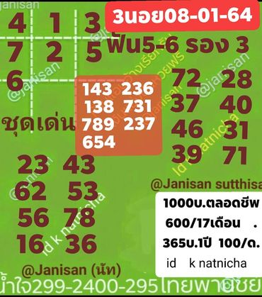 หวยฮานอยวันนี้ 8/1/64 ชุดที่4