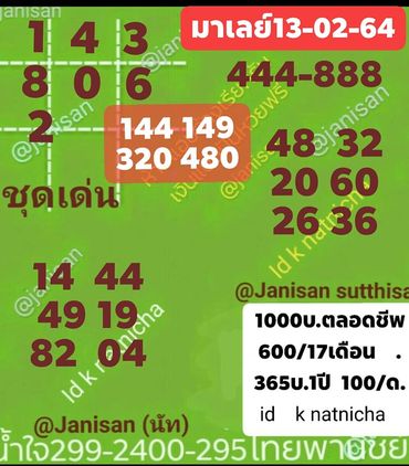 หวยมาเลย์วันนี้ 13/2/64 ชุดที่3