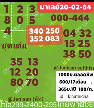 หวยมาเลย์วันนี้ 20/2/64 ชุดที่2