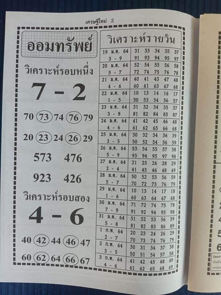 หวยฮานอยวันนี้ 1/2/64 ชุดที่12