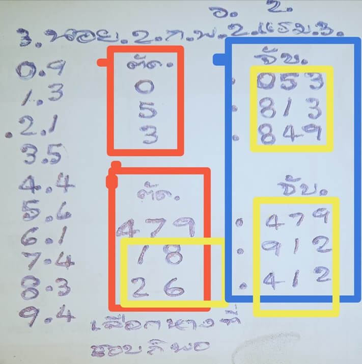 หวยฮานอยวันนี้ 2/2/64 ชุดที่3