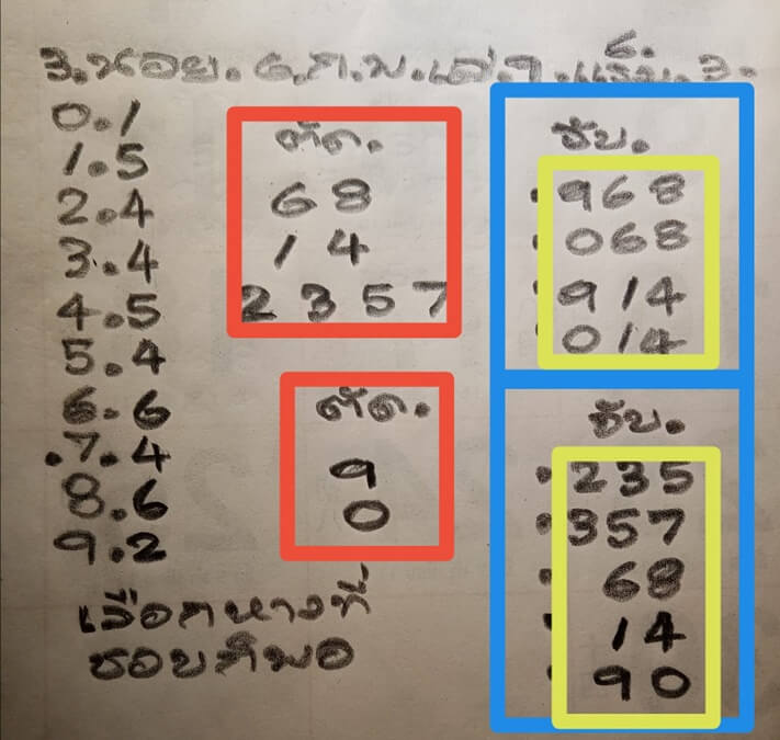 หวยฮานอยวันนี้ 6/2/64 ชุดที่4