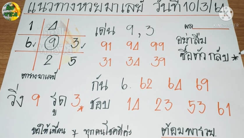 หวยมาเลย์วันนี้ 10/3/64 ชุดที่5
