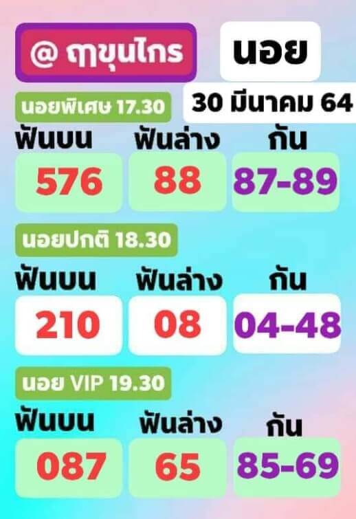 หวยฮานอยวันนี้ 30/3/64 ชุดที่10