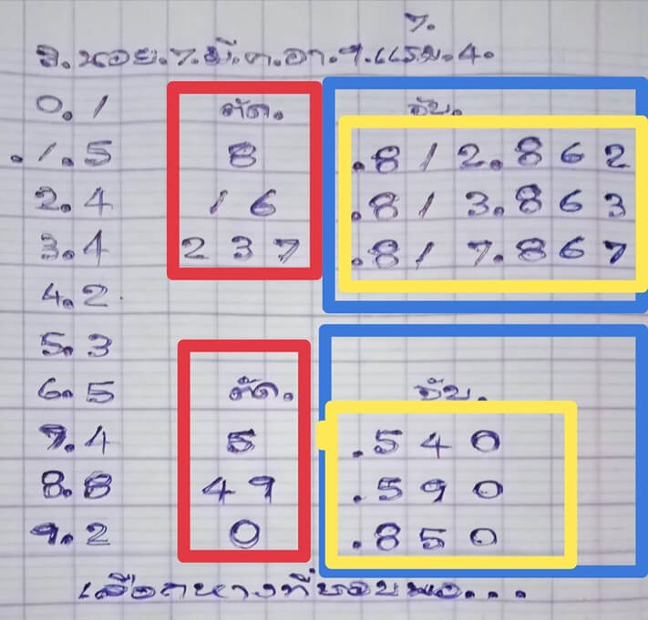 หวยฮานอยวันนี้ 7/3/64 ชุดที่6