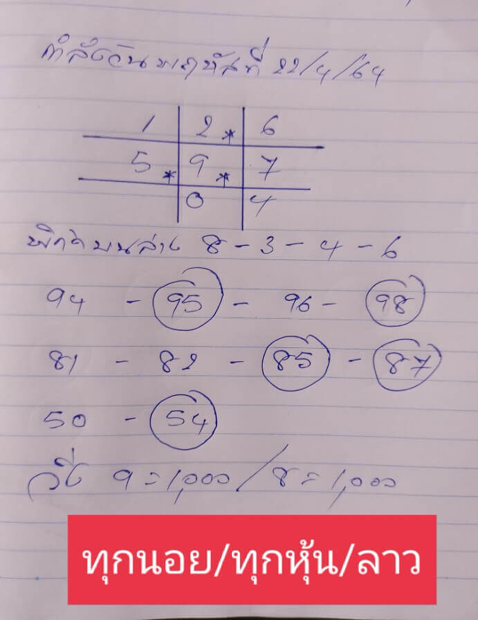 หวยฮานอยวันนี้ 22/4/64 ชุดที่2