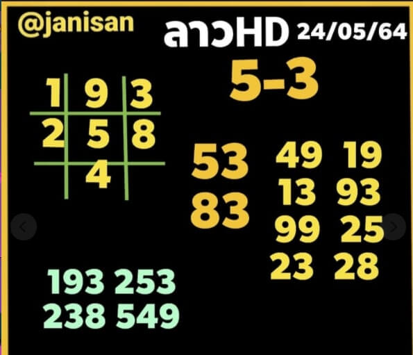 หวยลาววันนี้ 24/5/64 ชุดที่10