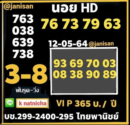 หวยฮานอยวันนี้ 13/5/64 ชุดที่2