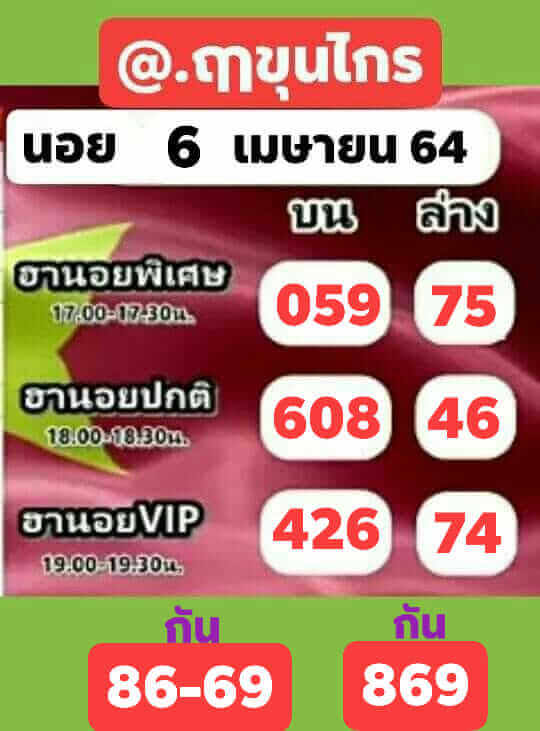 หวยฮานอยวันนี้ 6/5/64 ชุดที่10