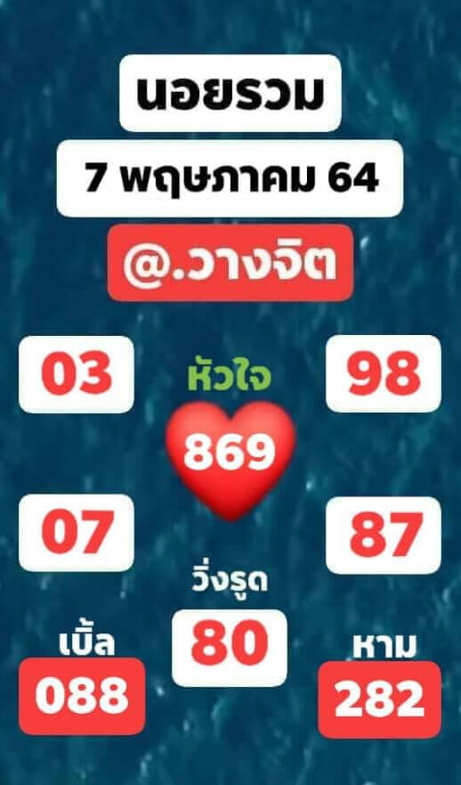 หวยฮานอยวันนี้ 7/5/64 ชุดที่8