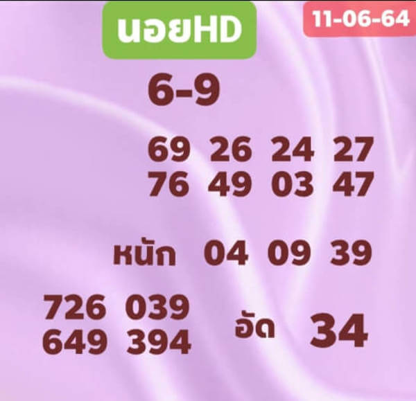 หวยฮานอยวันนี้ 11/6/64 ชุดที่3