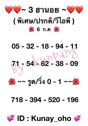 หวยฮานอยวันนี้ 6/7/64 ชุดที่1