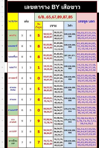 หวยฮานอยวันนี้ 14/8/64 ชุดที่ 13