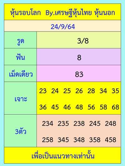 หวยหุ้นวันนี้ 24/9/64 ชุดที่14