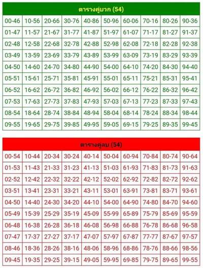 หวยหุ้นวันนี้ 23/11/64 ชุดที่6