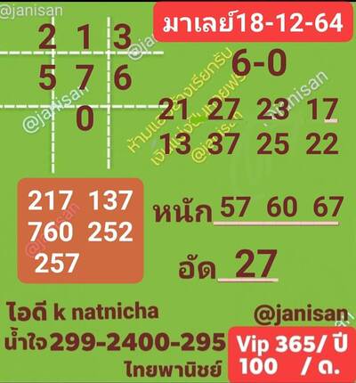 หวยมาเลย์วันนี้ 18/12/64 ชุดที่1