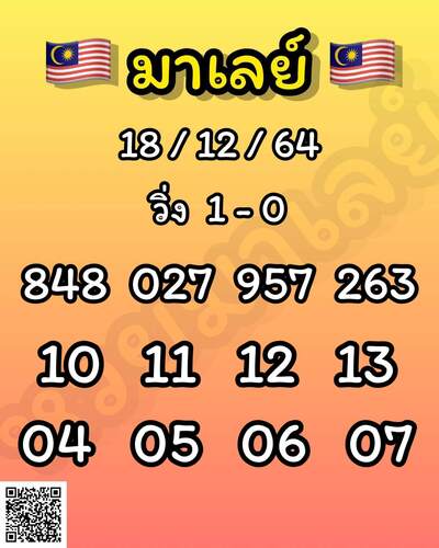 หวยมาเลย์วันนี้ 18/12/64 ชุดที่2