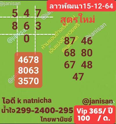 หวยลาววันนี้ 15/12/64 ชุดที่1