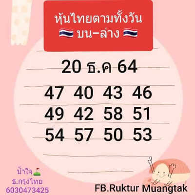 หวยหุ้นวันนี้ 20/12/64 ชุดที่12