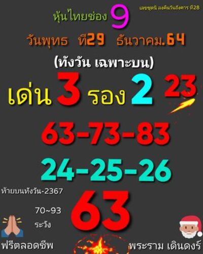 หวยหุ้นวันนี้ 29/12/64ชุดที่12