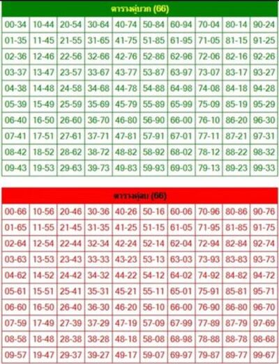 หวยหุ้นวันนี้ 16/12/64 ชุดที่14