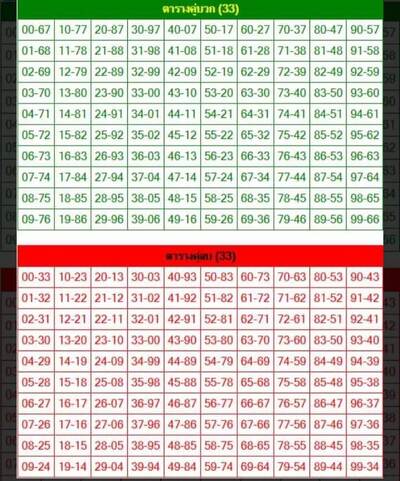 หวยหุ้นวันนี้30/12/64 ชุดที่15