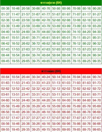 หวยหุ้นวันนี้ 15/12/64 ชุดที่4