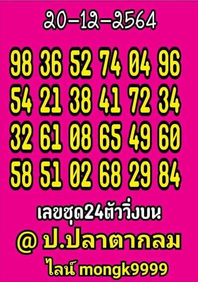 หวยหุ้นวันนี้ 20/12/64 ชุดที่8