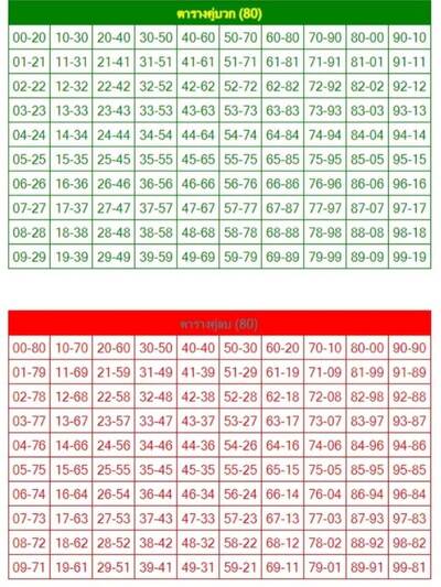 หวยหุ้นวันนี้ 21/12/64 ชุดที่9