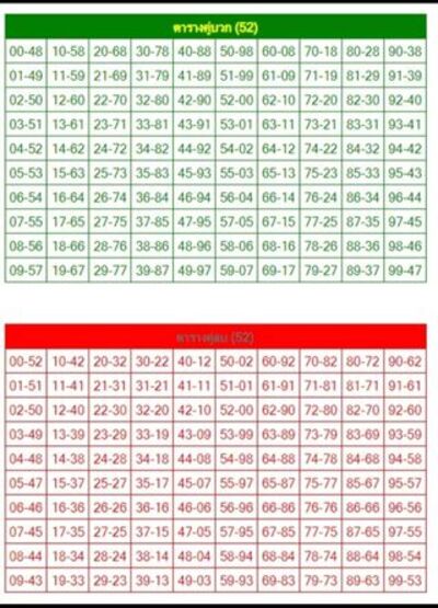 หวยหุ้นวันนี้ 29/12/64ชุดที่9