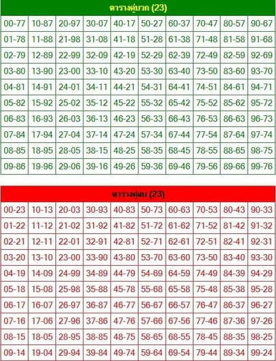 หวยหุ้นวันนี้ 13/12/64 ชุดที่9