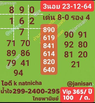 หวยฮานอยวันนี้ 23/12/64 ชุดที่2