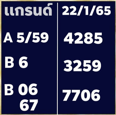 หวยมาเลย์วันนี้ 22/1/65ชุดที่12