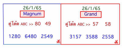 หวยมาเลย์วันนี้ 26/1/65ชุดที่8