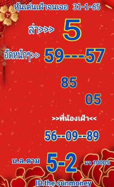 หวยหุ้นวันนี้ 31/1/65 ชุดที่6