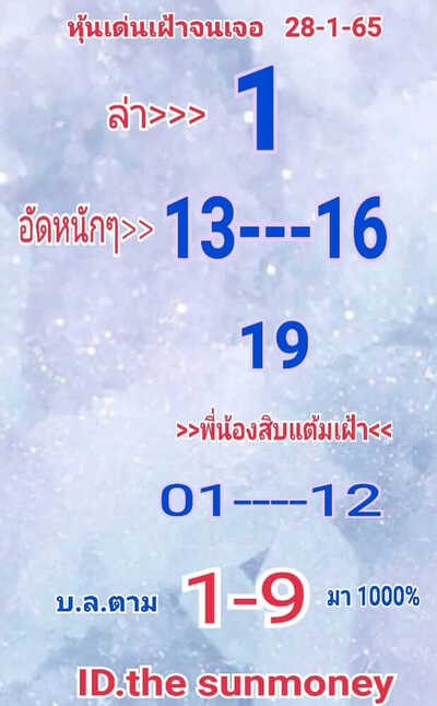 หุ้นหุ้นวันนี้ 28/1/65ชุดที่8