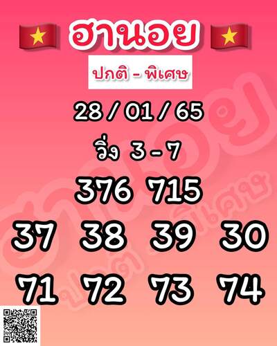 หวยฮานอยวันนี้ 28/1/65ชุดที่12