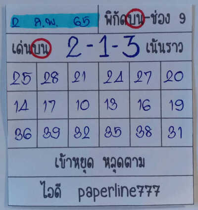 หวยหุ้นวันนี้ 2/2/65ชุดที่13